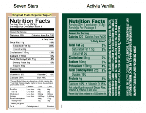 seven stars nutrition label vs activa nutrition lable
