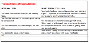 the new science of sugar addition