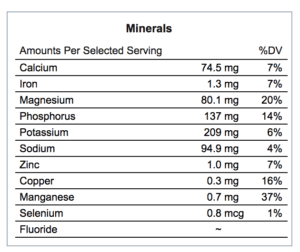 Almonds 1 oz nutrition Facts