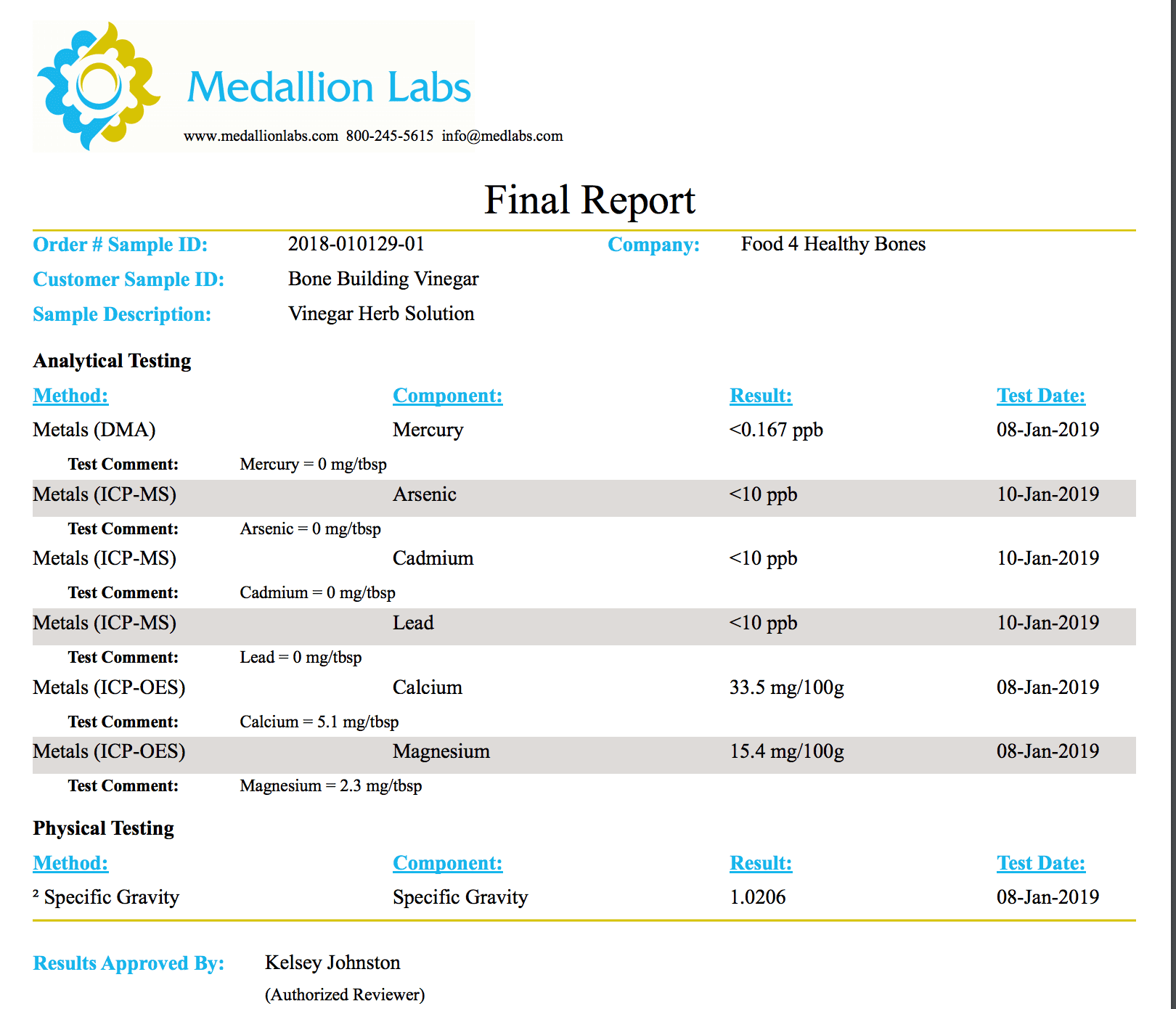 Bone Vinegar lab report